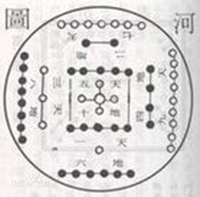 河圖|河图（中国上古文明图案）